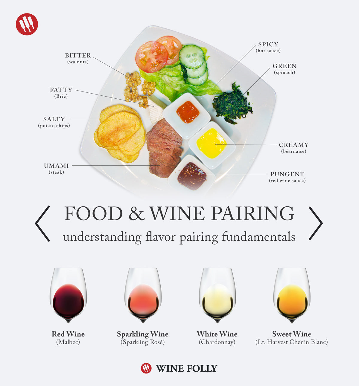 Red Wine Types - All you need to know and best food pairings